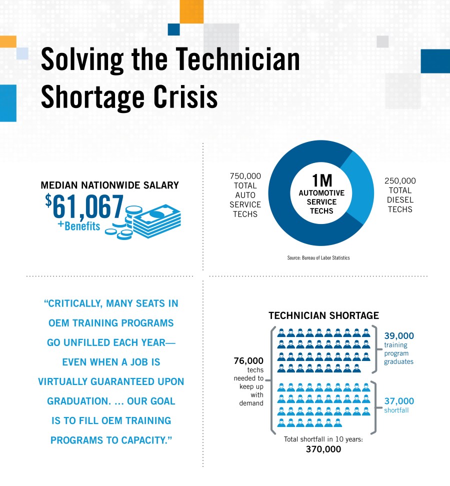 Solving the Technician Shortage Crisis